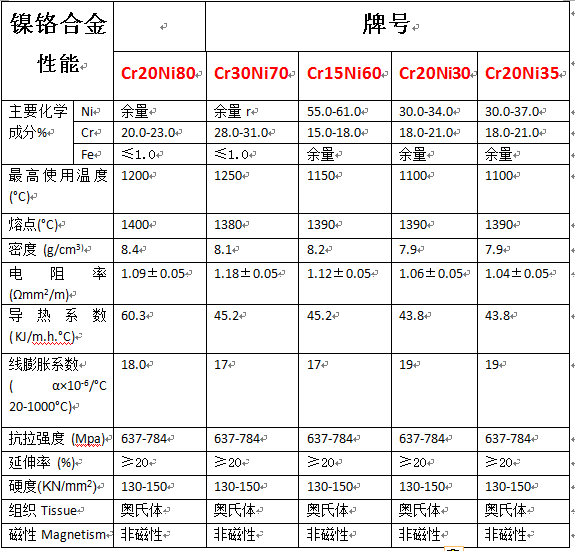 鎳鉻數(shù)據(jù).jpg